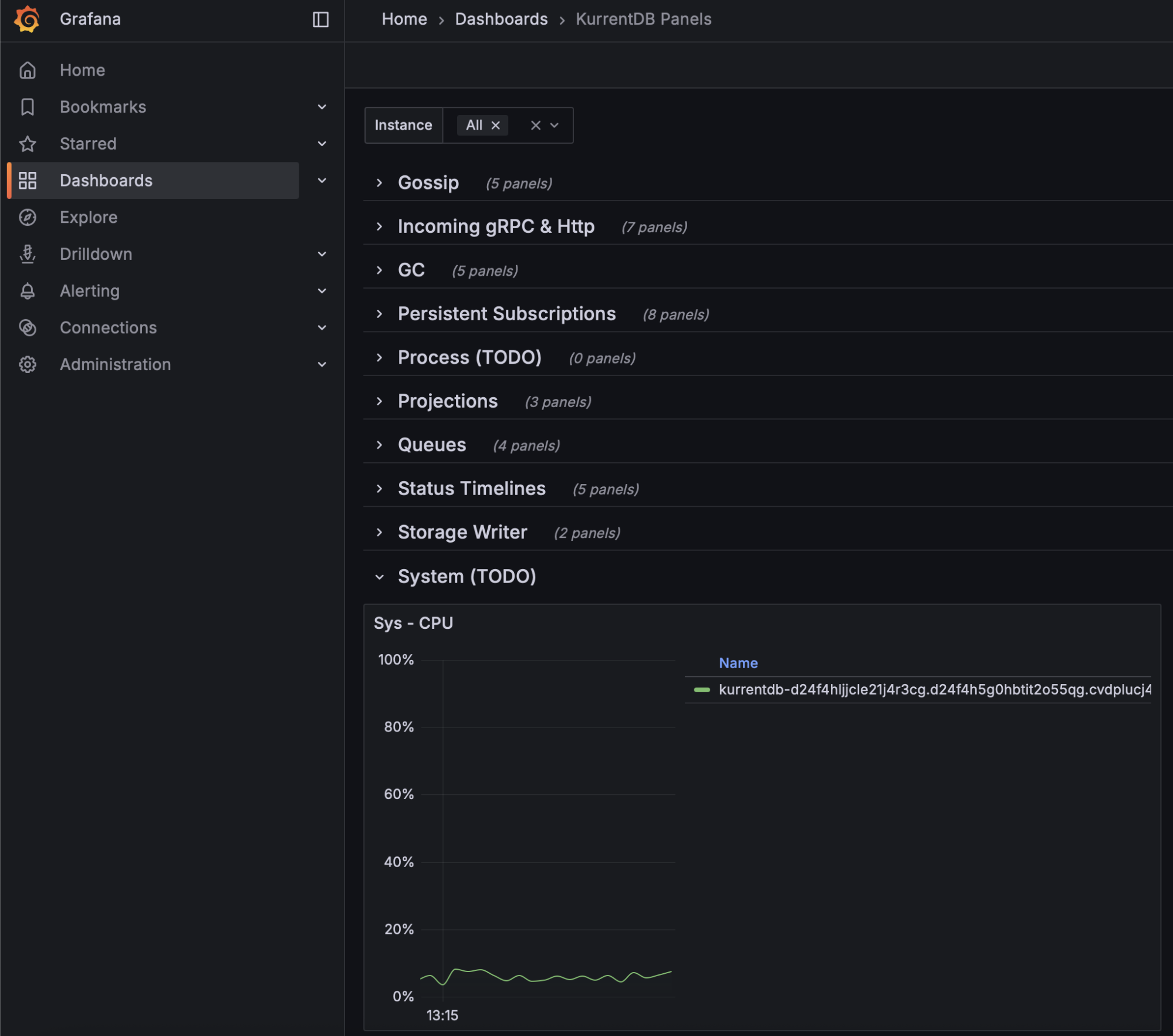 CPU Utilization